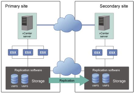 remote journaling cissp.